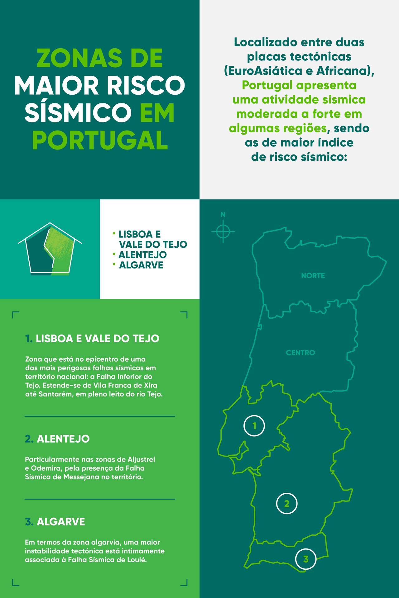 Risco Sismo Portugal