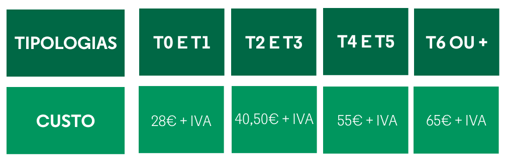 Quadro de Tipologias e custo do Certificado Energético